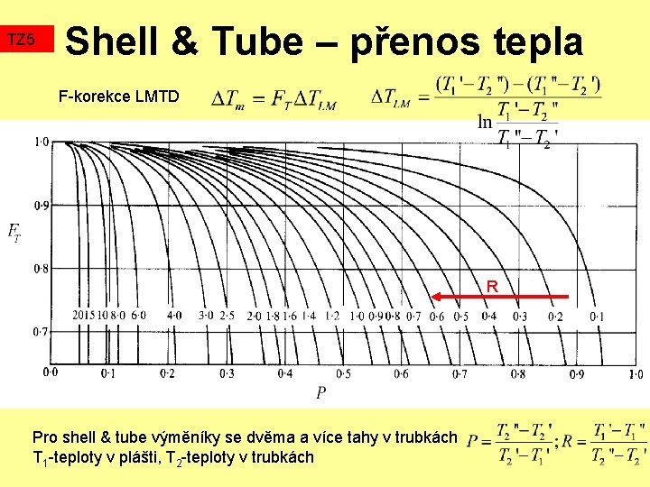 TZ 5 Shell & Tube – přenos tepla F-korekce LMTD R Pro shell &