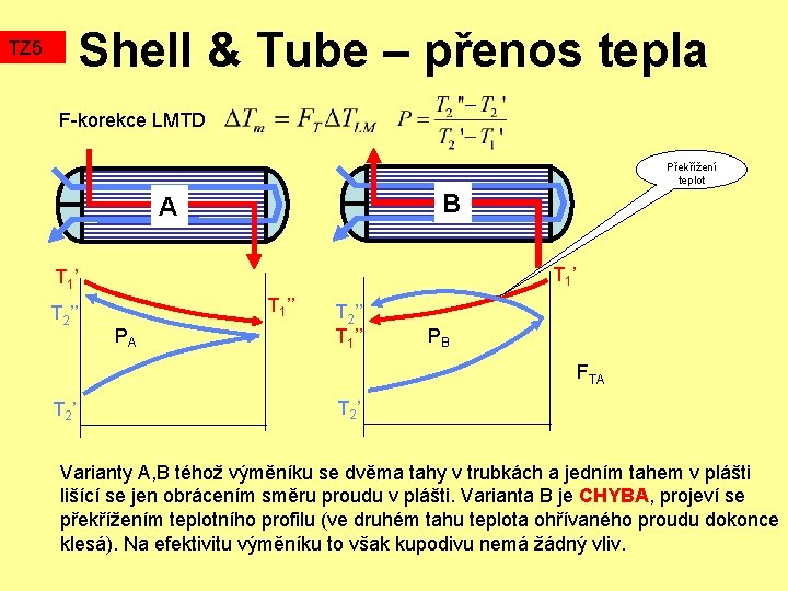 Shell & Tube – přenos tepla TZ 5 F-korekce LMTD Překřížení teplot B A