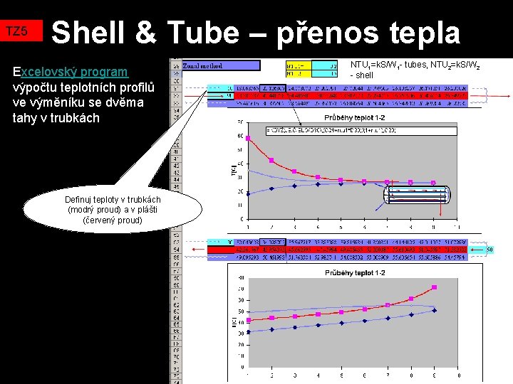 TZ 5 Shell & Tube – přenos tepla Excelovský program výpočtu teplotních profilů ve