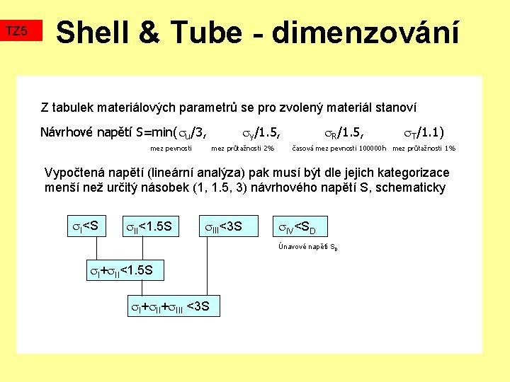 TZ 5 Shell & Tube - dimenzování Z tabulek materiálových parametrů se pro zvolený