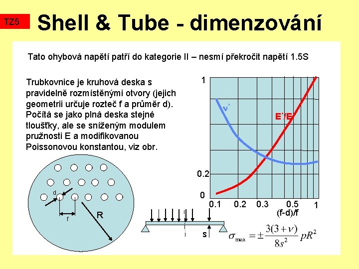 TZ 5 Shell & Tube - dimenzování Tato ohybová napětí patří do kategorie II