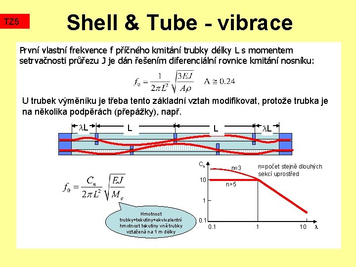 TZ 5 Shell & Tube - vibrace První vlastní frekvence f příčného kmitání trubky