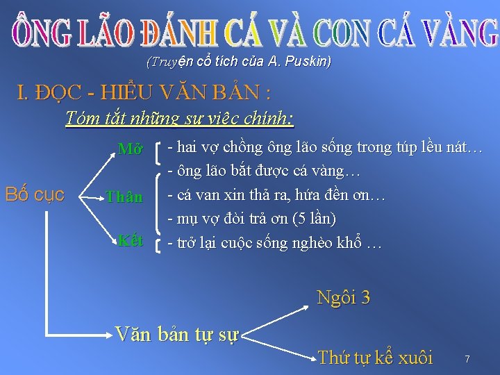 (Truyện cổ tích của A. Puskin) I. ĐỌC - HIỂU VĂN BẢN : Tóm