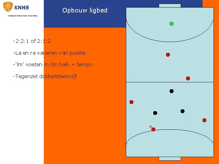 Opbouw ligbed -2: 2: 1 of 2: 1: 2 -La en ra varieren van