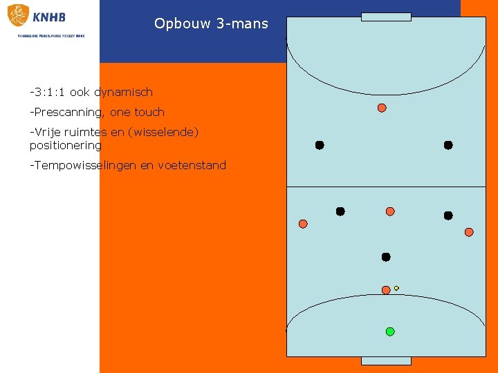 Opbouw 3 -mans -3: 1: 1 ook dynamisch -Prescanning, one touch -Vrije ruimtes en