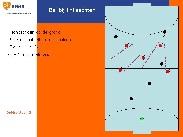 Bal bij linksachter -Handschoen op de grond -Snel en duidelijk communiceren -Rv krul t.