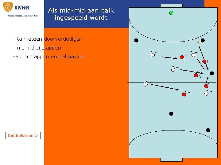 Als mid-mid aan balk ingespeeld wordt -Ra meteen doorverdedigen -midmid bijstappen -Rv bijstappen en