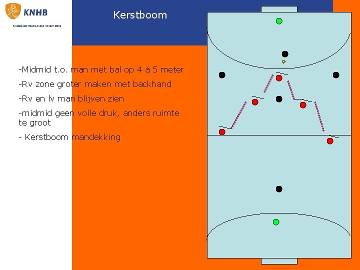 Kerstboom -Midmid t. o. man met bal op 4 á 5 meter -Rv zone