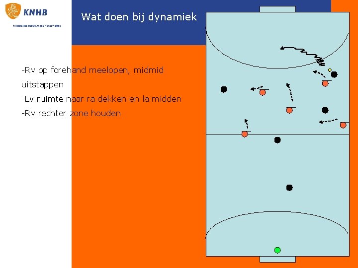 Wat doen bij dynamiek -Rv op forehand meelopen, midmid uitstappen -Lv ruimte naar ra