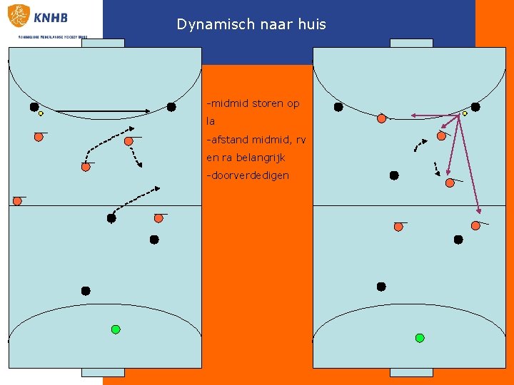 Dynamisch naar huis -midmid storen op la -afstand midmid, rv en ra belangrijk -doorverdedigen