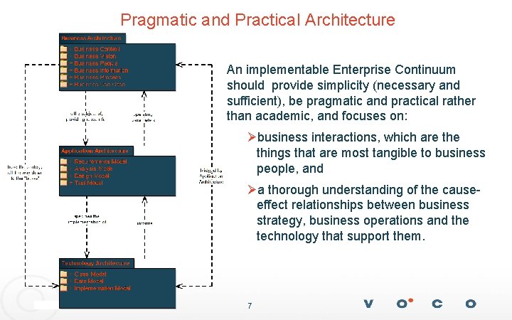 Pragmatic and Practical Architecture An implementable Enterprise Continuum should provide simplicity (necessary and sufficient),