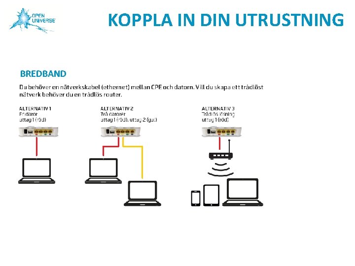 KOPPLA IN DIN UTRUSTNING BREDBAND 