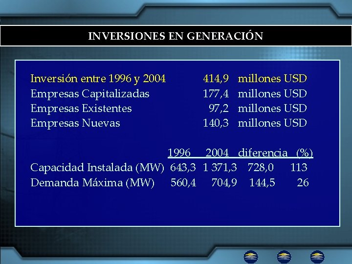 INVERSIONES EN GENERACIÓN Inversión entre 1996 y 2004 Empresas Capitalizadas Empresas Existentes Empresas Nuevas