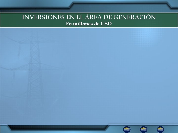 INVERSIONES EN EL ÁREA DE GENERACIÓN En millones de USD 