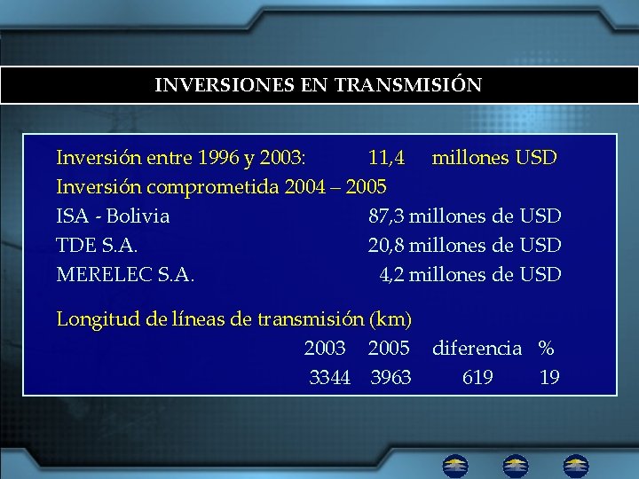 INVERSIONES EN TRANSMISIÓN Inversión entre 1996 y 2003: 11, 4 millones USD Inversión comprometida
