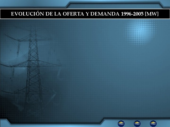 EVOLUCIÓN DE LA OFERTA Y DEMANDA 1996 -2005 [MW] 