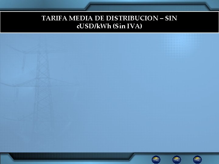 TARIFA MEDIA DE DISTRIBUCION – SIN c. USD/k. Wh (Sin IVA) 