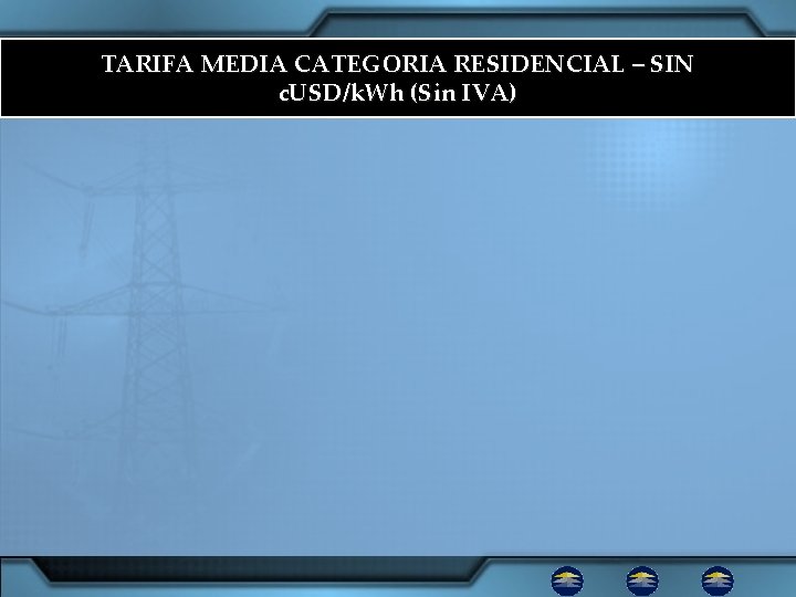 TARIFA MEDIA CATEGORIA RESIDENCIAL – SIN c. USD/k. Wh (Sin IVA) 