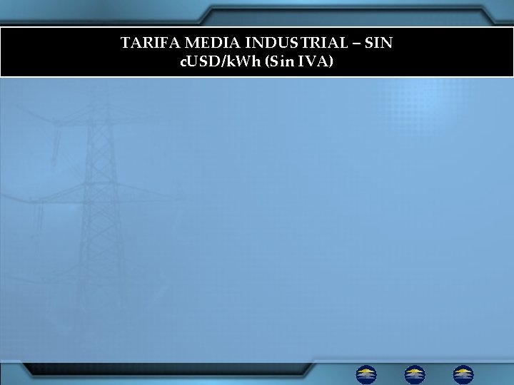 TARIFA MEDIA INDUSTRIAL – SIN c. USD/k. Wh (Sin IVA) 