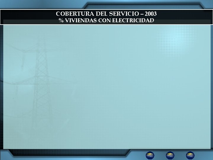 COBERTURA DEL SERVICIO – 2003 % VIVIENDAS CON ELECTRICIDAD 