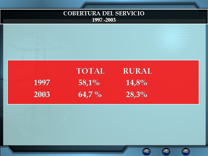 COBERTURA DEL SERVICIO 1997 -2003 1997 2003 TOTAL 58, 1% 64, 7 % RURAL