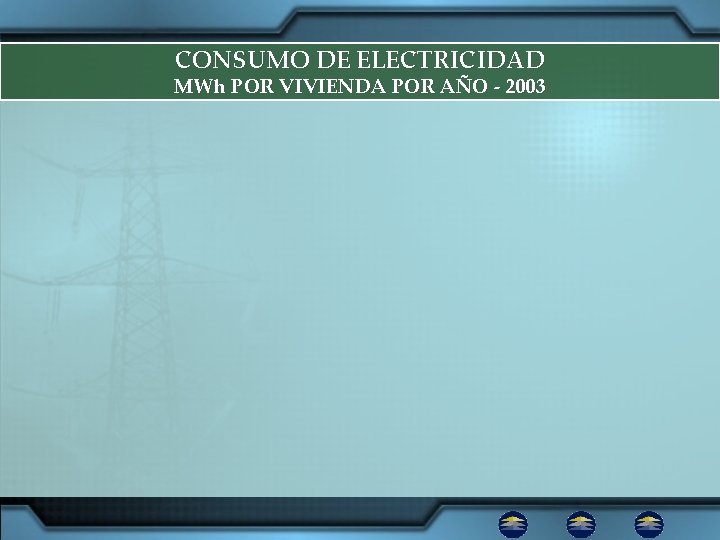 CONSUMO DE ELECTRICIDAD MWh POR VIVIENDA POR AÑO - 2003 