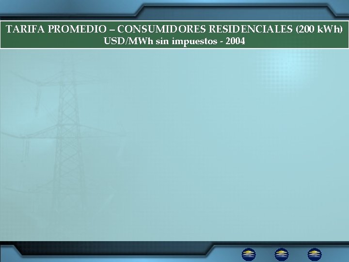 TARIFA PROMEDIO – CONSUMIDORES RESIDENCIALES (200 k. Wh) USD/MWh sin impuestos - 2004 