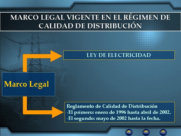 MARCO LEGAL VIGENTE EN EL RÉGIMEN DE CALIDAD DE DISTRIBUCIÓN LEY DE ELECTRICIDAD Marco