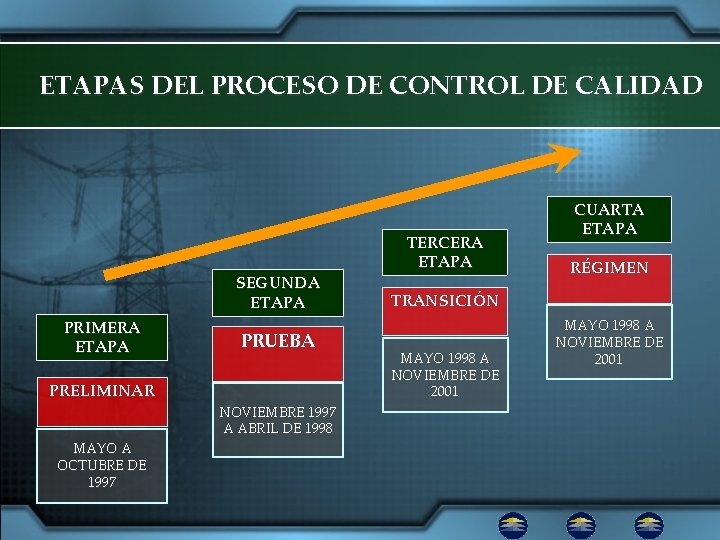 ETAPAS DEL PROCESO DE CONTROL DE CALIDAD SEGUNDA ETAPA PRIMERA ETAPA PRELIMINAR MAYO A