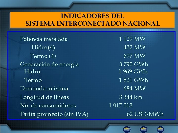 INDICADORES DEL SISTEMA INTERCONECTADO NACIONAL Potencia instalada 1 129 MW Hidro(4) 432 MW Termo
