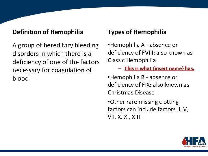 Definition of Hemophilia Types of Hemophilia A group of hereditary bleeding disorders in which
