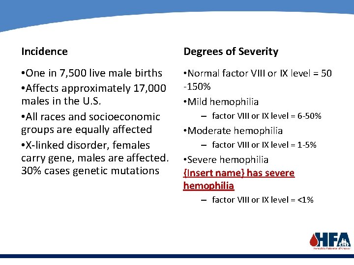 Incidence Degrees of Severity • One in 7, 500 live male births • Affects