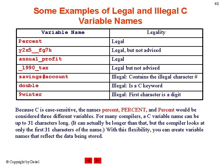 Some Examples of Legal and Illegal C Variable Names Legality Variable Name Percent Legal Some Examples of Legal and Illegal C Variable Names Legality Variable Name Percent Legal
