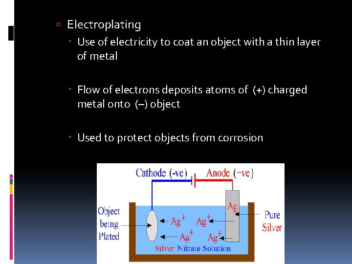 Electroplating Use of electricity to coat an object with a thin layer of Electroplating Use of electricity to coat an object with a thin layer of
