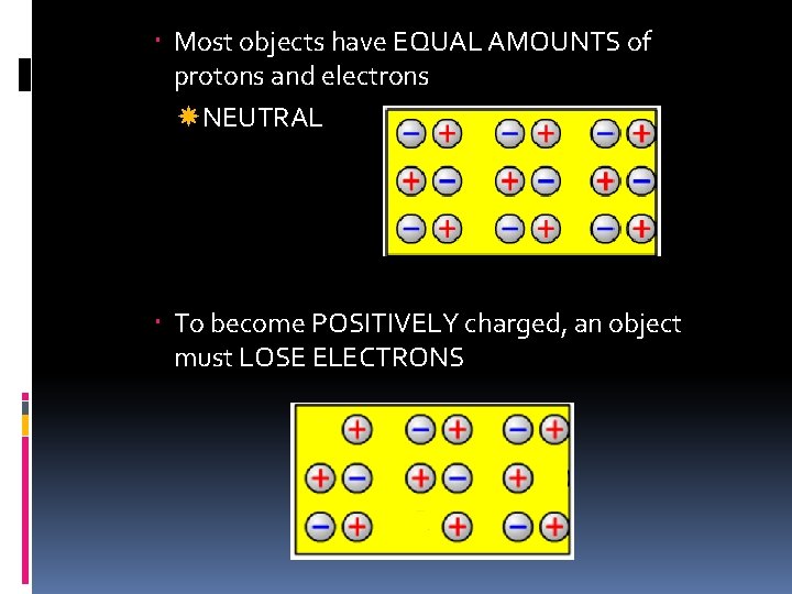 Most objects have EQUAL AMOUNTS of protons and electrons NEUTRAL To become POSITIVELY Most objects have EQUAL AMOUNTS of protons and electrons NEUTRAL To become POSITIVELY