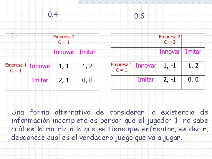 0. 4 0. 6 Una forma alternativa de considerar la existencia de información incompleta