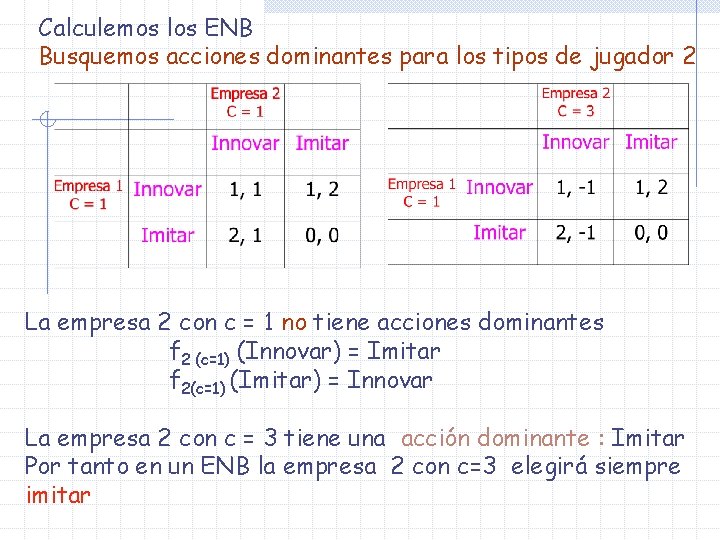 Calculemos los ENB Busquemos acciones dominantes para los tipos de jugador 2 La empresa