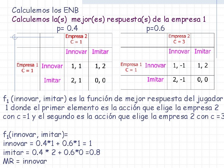 Calculemos los ENB Calculemos la(s) mejor(es) respuesta(s) de la empresa 1 p= 0. 4