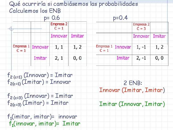 Qué ocurriría si cambiásemos las probabilidades Calculemos los ENB p= 0. 6 p=0. 4