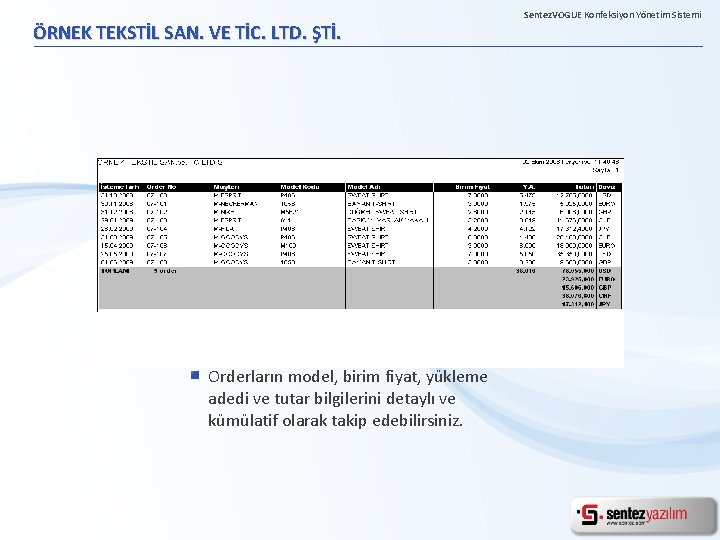 ÖRNEK TEKSTİL SAN. VE TİC. LTD. ŞTİ. Orderların model, birim fiyat, yükleme adedi ve