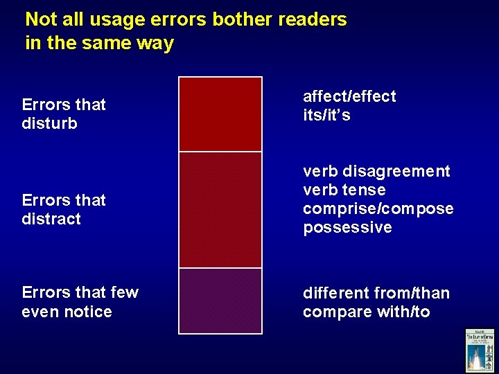 Avoiding Common Errors of Grammar One of the