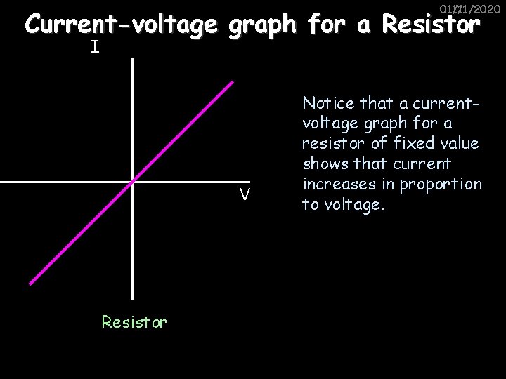 01/11/2020 11/1/2020 Current-voltage graph for a Resistor I V Resistor Notice that a currentvoltage