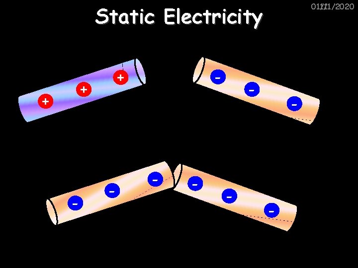 01/11/2020 11/1/2020 Static Electricity + + - - - - - 