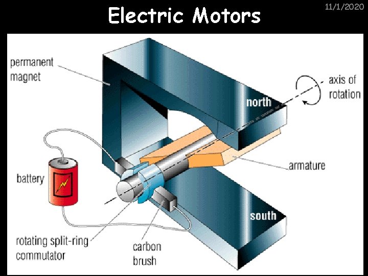 Electric Motors 11/1/2020 