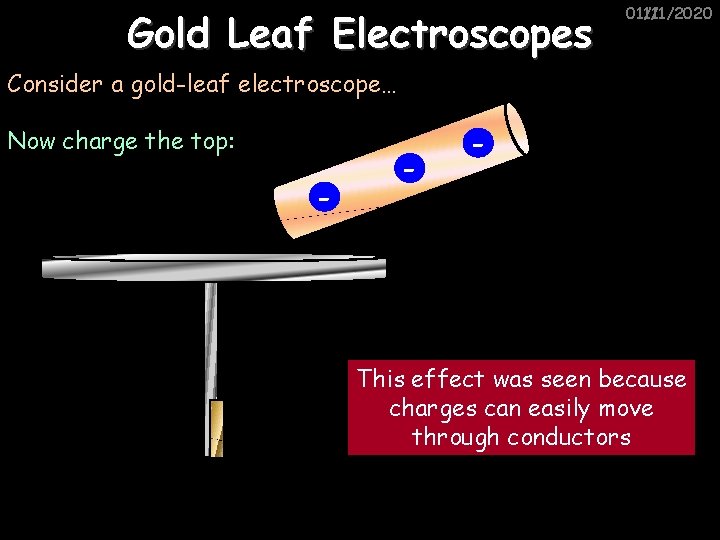 Gold Leaf Electroscopes 01/11/2020 11/1/2020 Consider a gold-leaf electroscope… Now charge the top: -