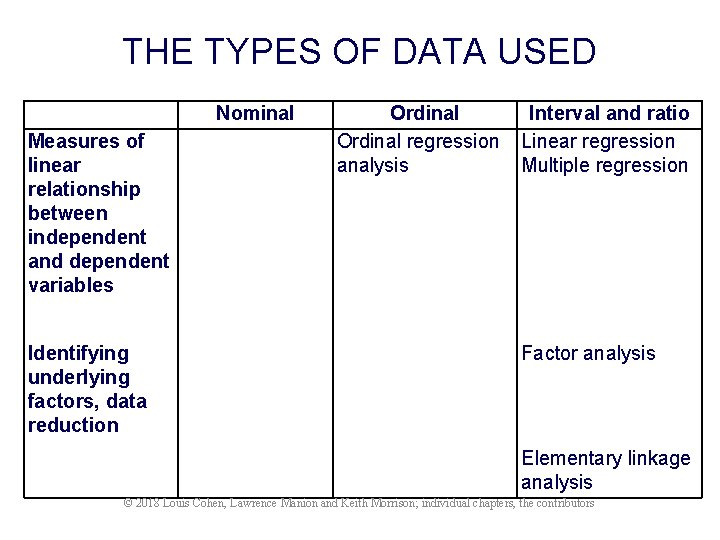 THE TYPES OF DATA USED Nominal Measures of linear relationship between independent and dependent