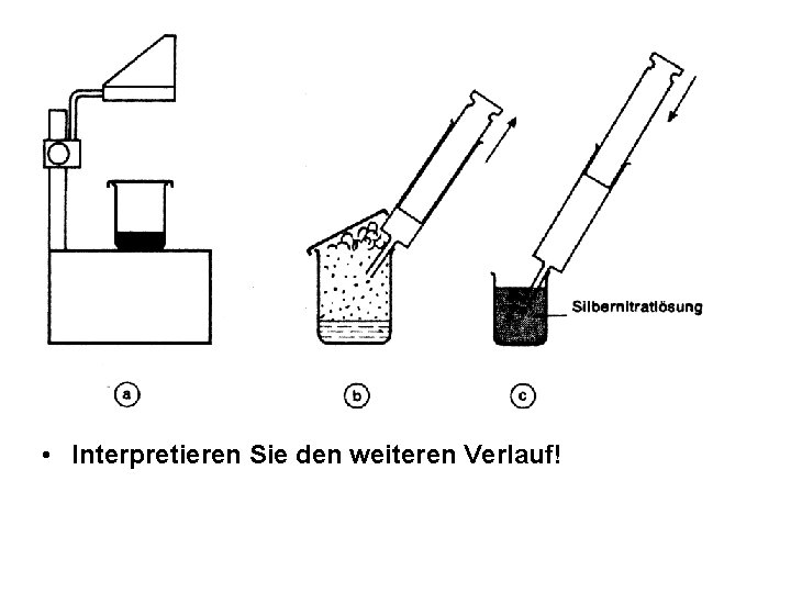 • Interpretieren Sie den weiteren Verlauf! • Interpretieren Sie den weiteren Verlauf!