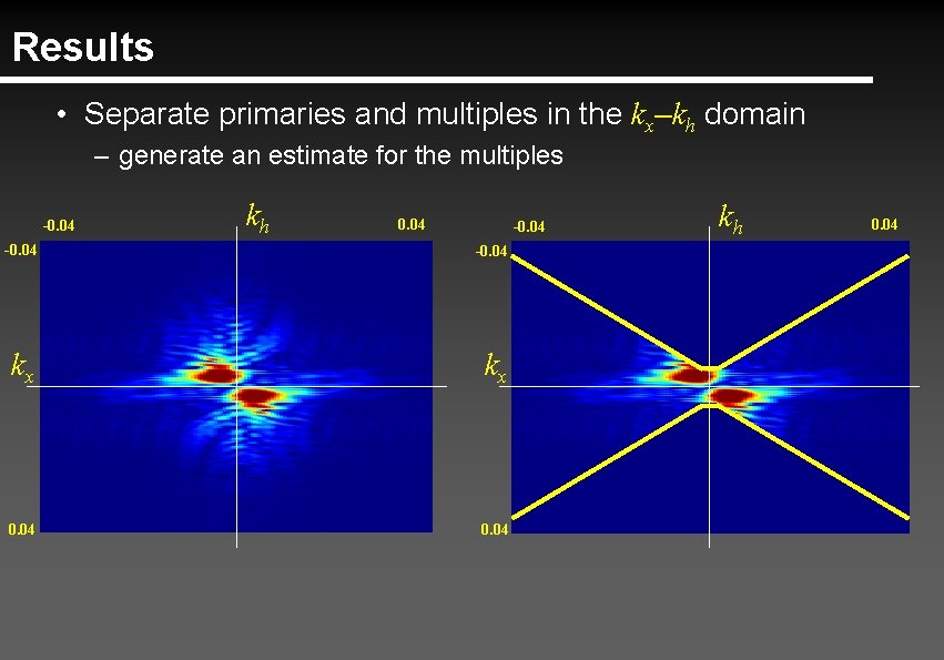 Results • Separate primaries and multiples in the kx–kh domain – generate an estimate