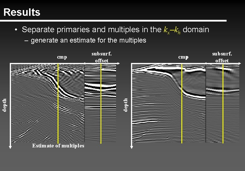 Results • Separate primaries and multiples in the kx–kh domain – generate an estimate