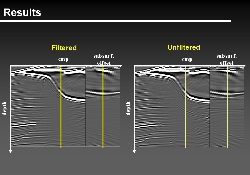 Results Unfiltered Filtered subsurf. offset cmp depth cmp subsurf. offset 